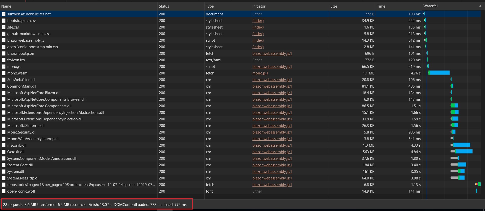 Blazor components - Network use